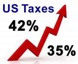 US High Taxes Corporations Businesses