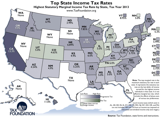 Top State Income Tax Rates America